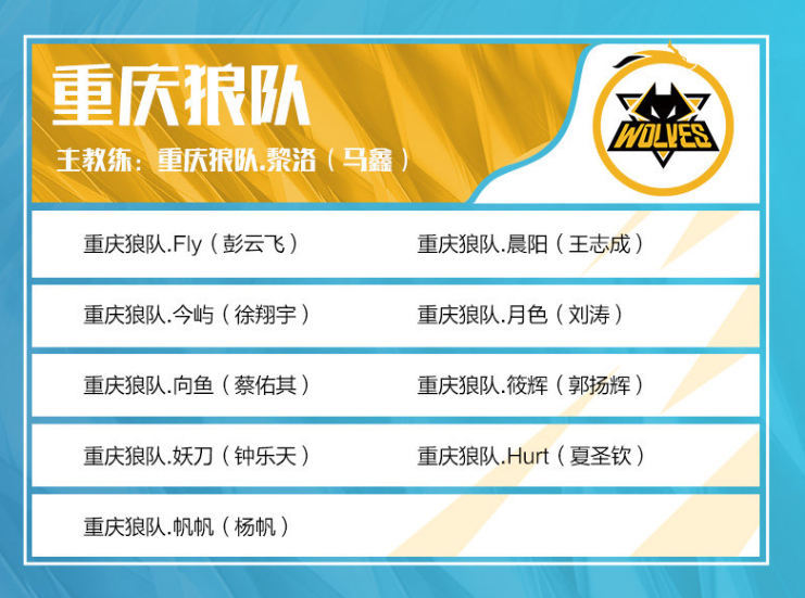 英雄联盟世界第一AD是谁？阿水呼声最高